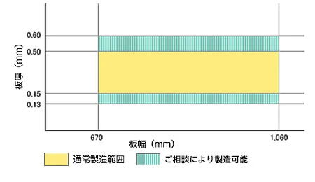 ぶりき：シート