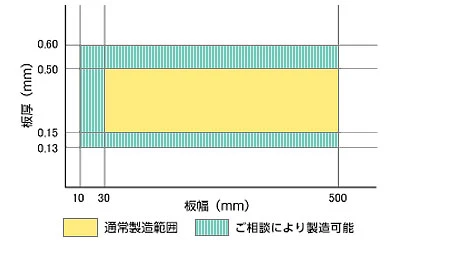 ぶりき：フープ