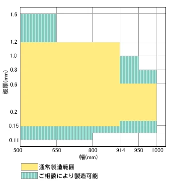 無塗装用・塗装用シルバートップ