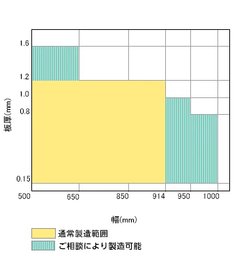 黒色シルバートップ