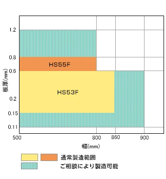 高強度シルバートップ（加工用）