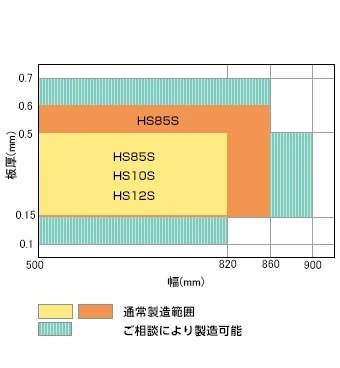 高強度シルバートップ（バネ用）