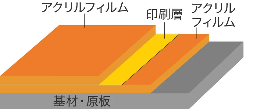 ファイントップEX-ART