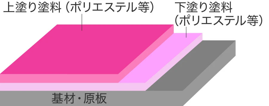 カラートップ