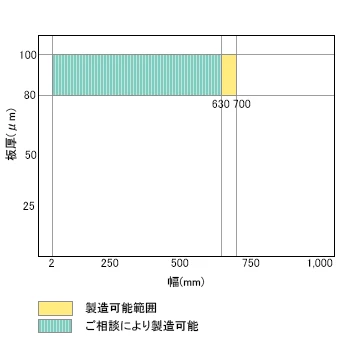 《軟質材》