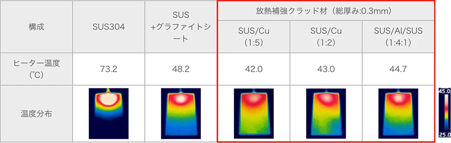 放熱性評価