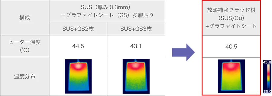 放熱性評価：応用例