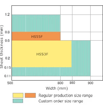 High-strength Silver Top（for machining）