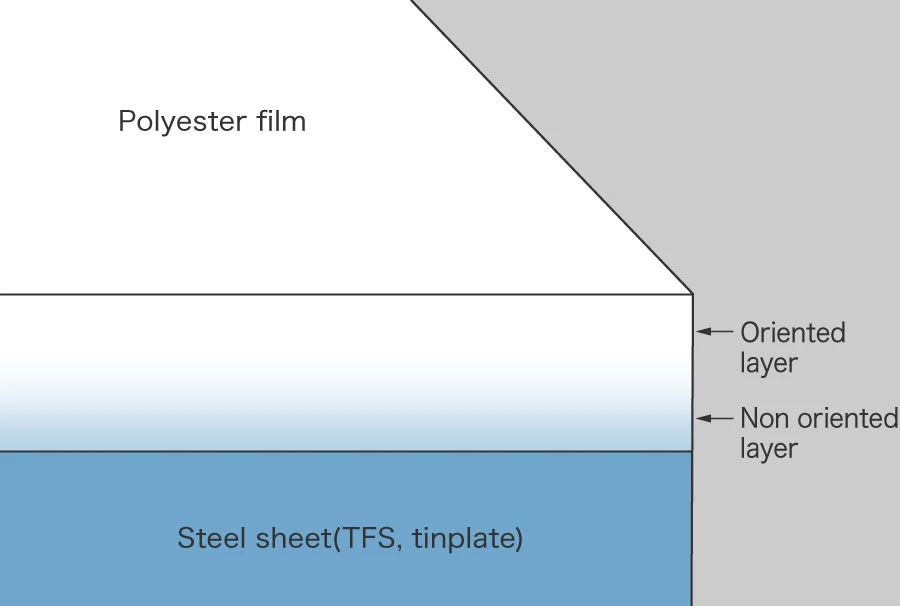 Properties