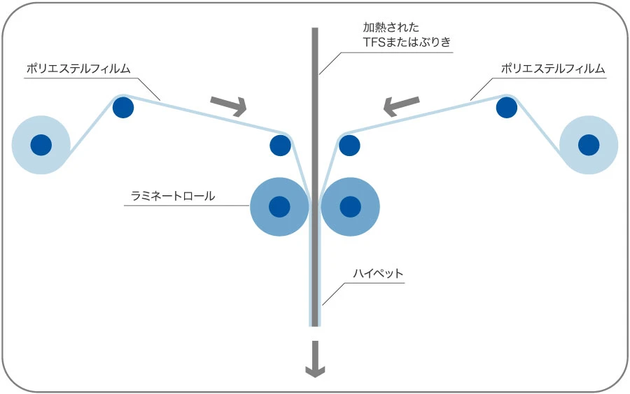 ラミネート工程図