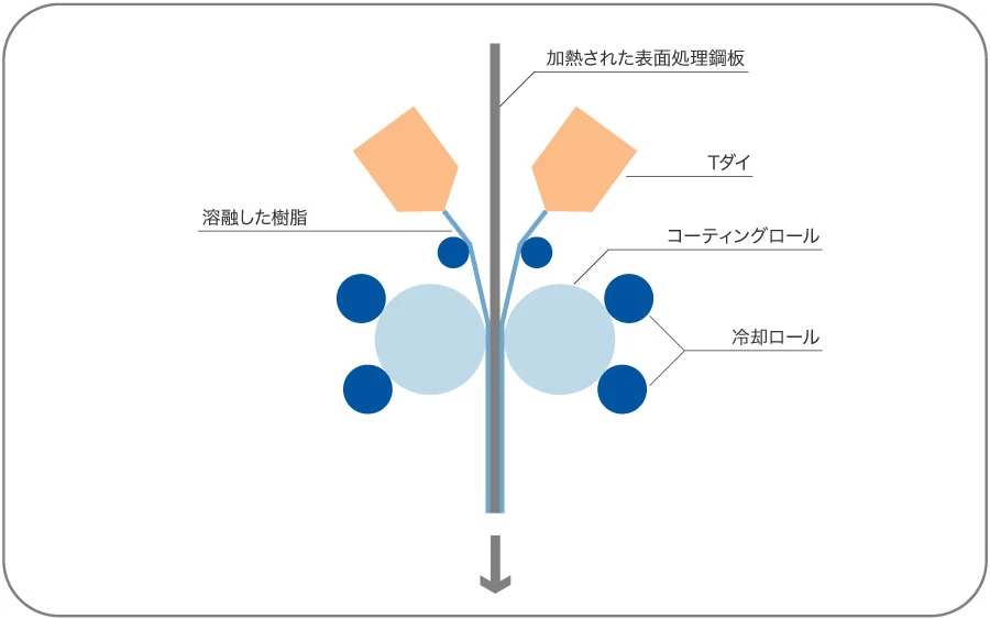 DEC工程図