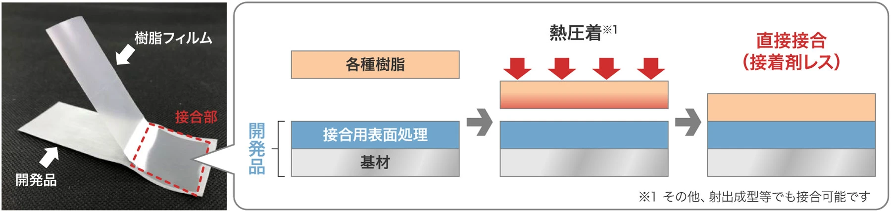 接合イメージ