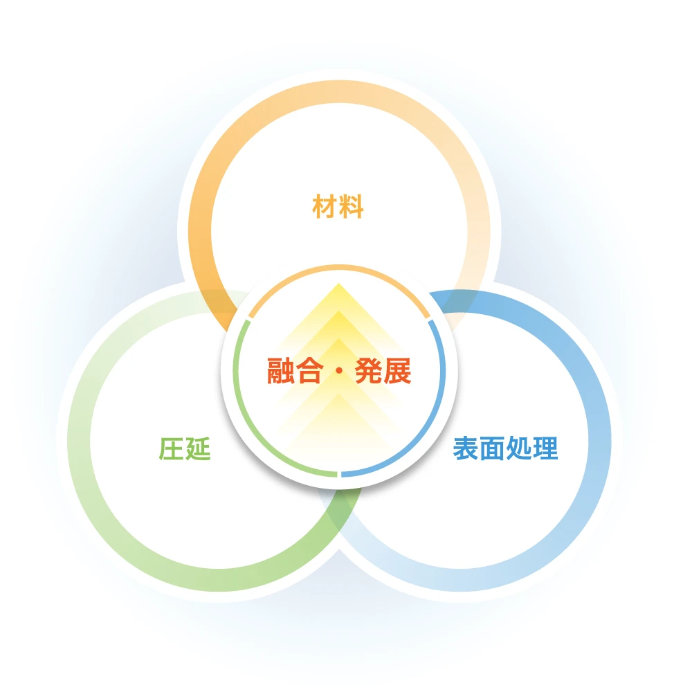 企業理念：概念図