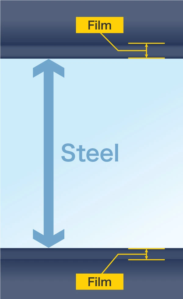 Cross section (laminated on both side)