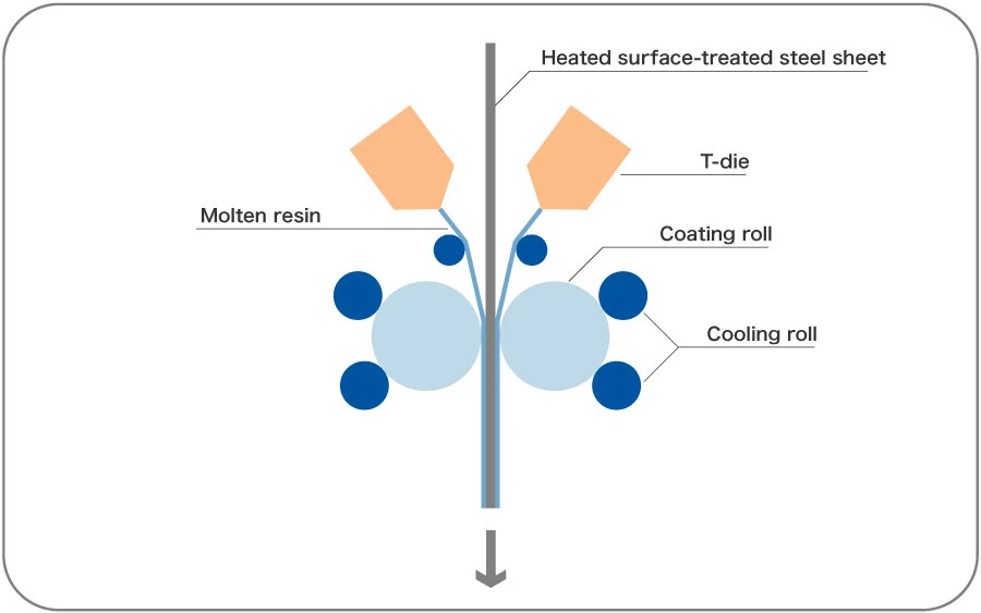 DEC process