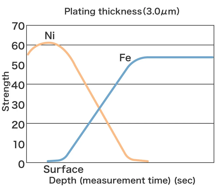 Diffusion Annealed Ni-Top