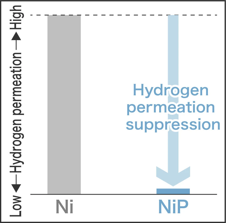 Magnetization curve