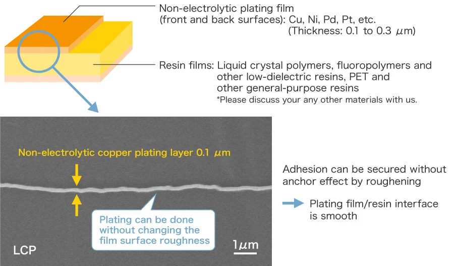 Material composition