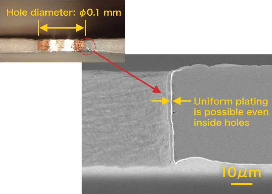 Cu plating on perforated film