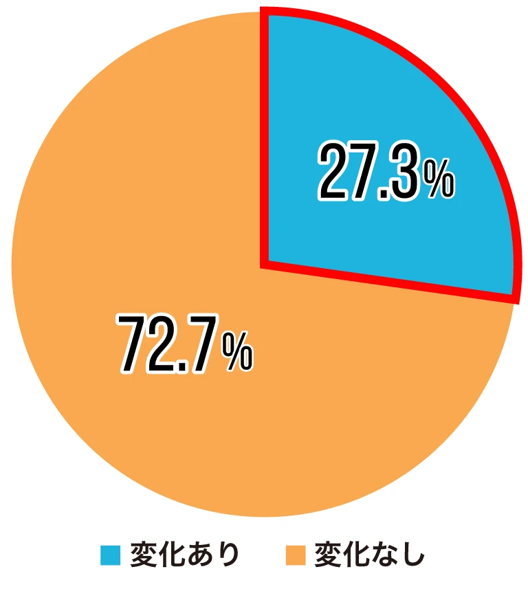 2025年度転倒リスク意識改善結果